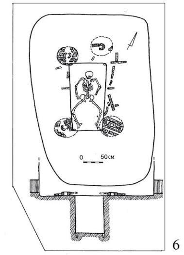 File:Yamnaya burial .jpg